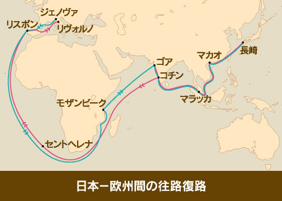 天正遣欧少年使節の日本-欧州間の往路復路(遥かなるルネサンス展)